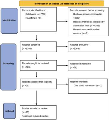 The effect of electrical stimulation in critical patients: a meta-analysis of randomized controlled trials